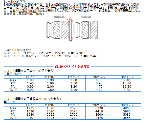 注塑銅螺母