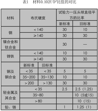 螺栓硬度檢測(cè)方法