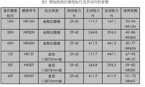 螺栓硬度檢測(cè)方法